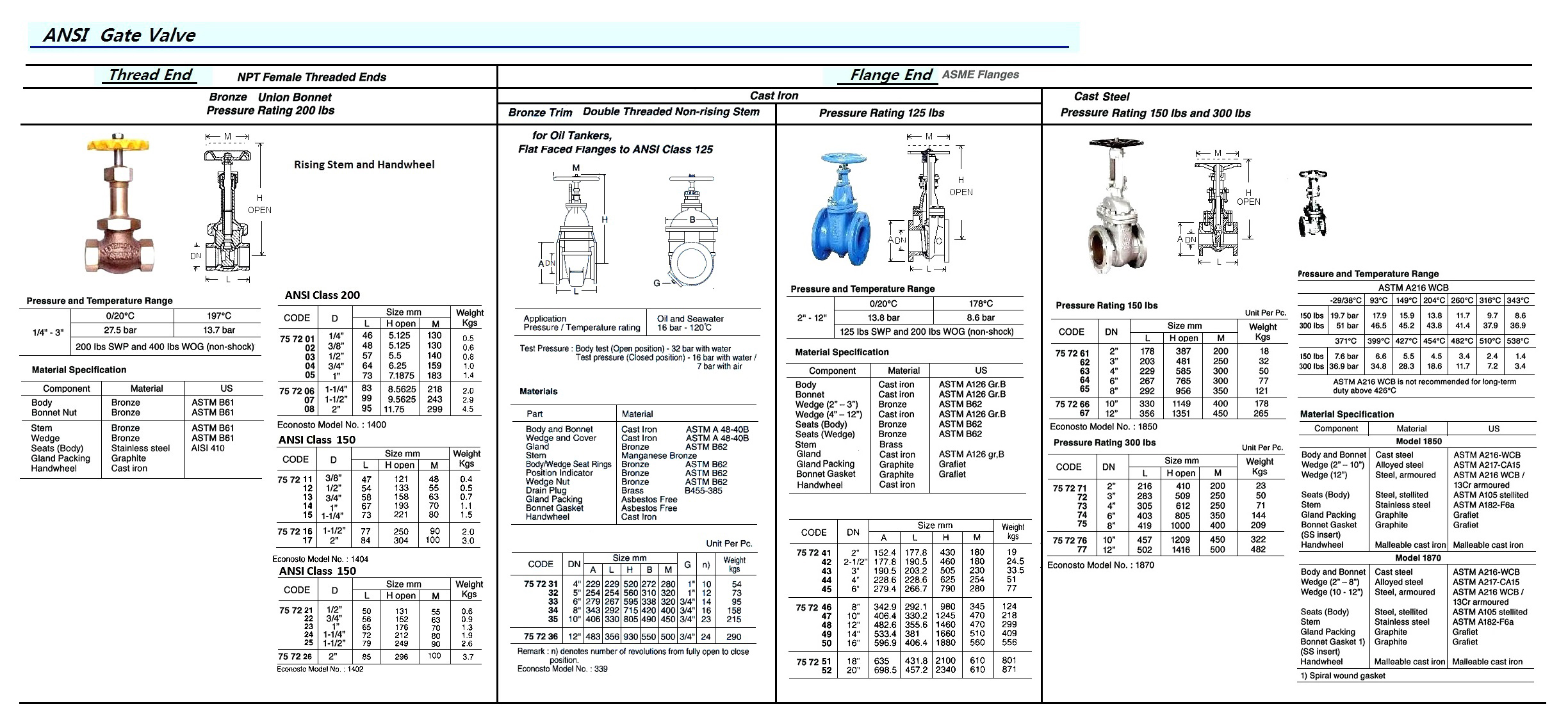 GATE VALVE ANSI 300 CARBON STL, S.STEEL TRIM FLANGED #1870 10"