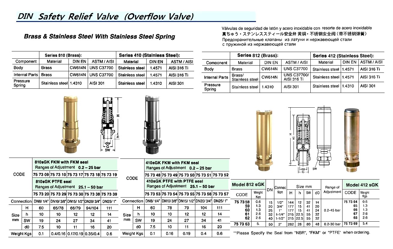 VALVE SAFETY BRASS DIN #810SGK, FKM SEAL DN10