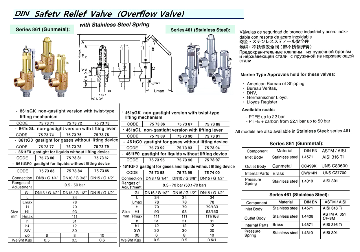 VALVE SAFETY GUNMETAL #861SGK, DIN 0.5-50 BAR DN10