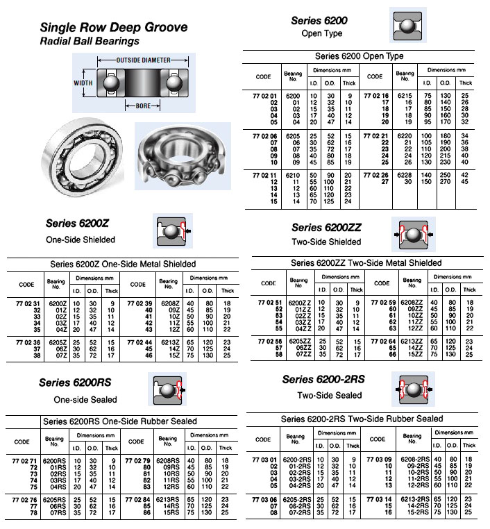 BALL BEARING SINGLE ROW, DEEP GROOVE NO.6200