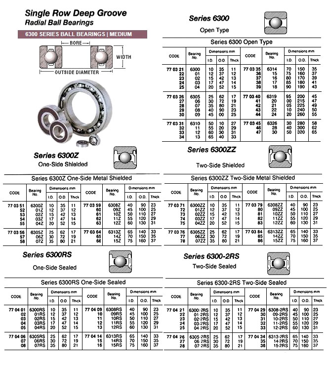 BALL BEARING SINGLE ROW, DEEP GROOVE NO.6300