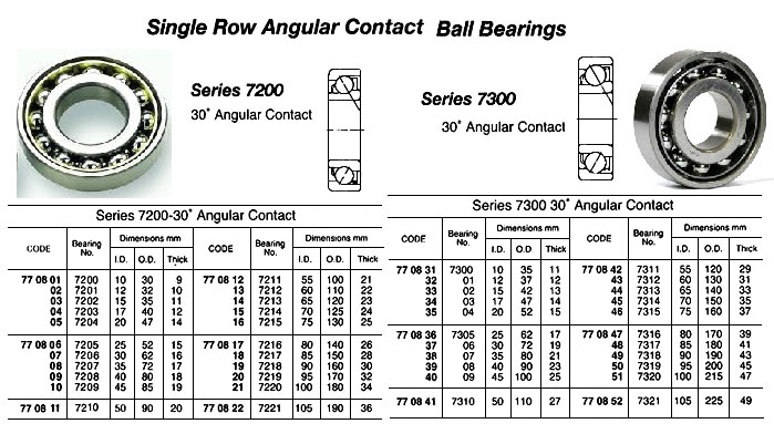 BALL BEARING SINGLE ROW, ANGULAR CONTACT NO.7200