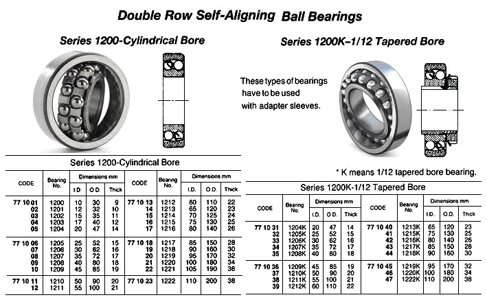 BALL BEARING DOUBLE ROW, DEEP GROOVE NO.1200