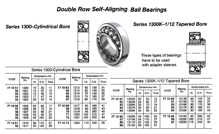 BALL BEARING DOUBLE ROW, DEEP GROOVE NO.1300