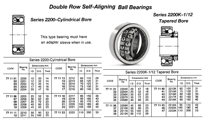 BALL BEARING DOUBLE ROW, DEEP GROOVE NO.2204K