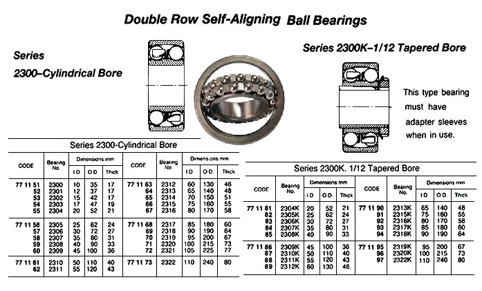 BALL BEARING DOUBLE ROW, DEEP GROOVE NO.2300