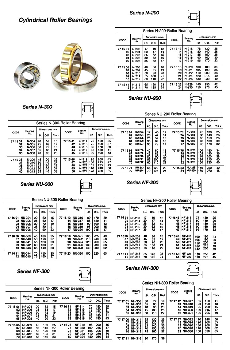 ROLLER BEARING NU-203