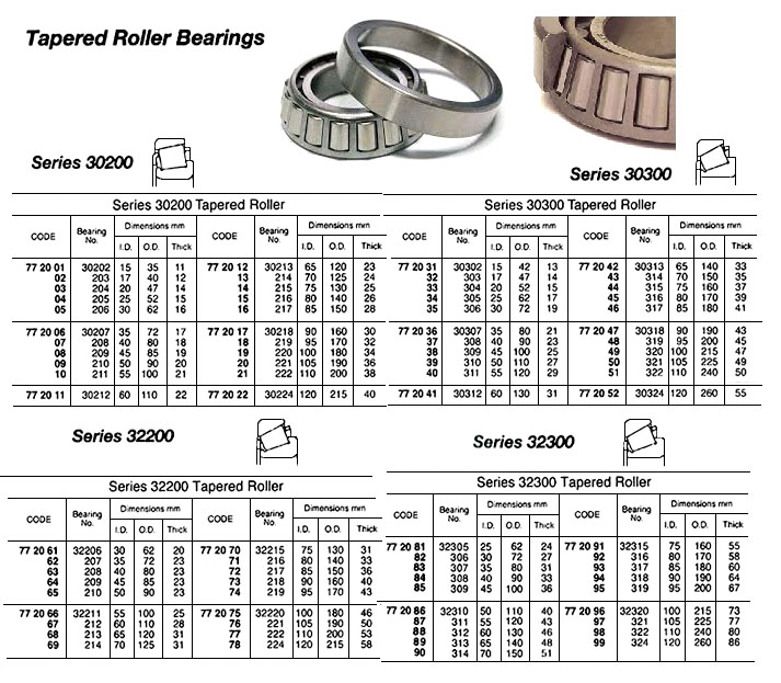 ROLLER BEARING TAPERED, NO.30202
