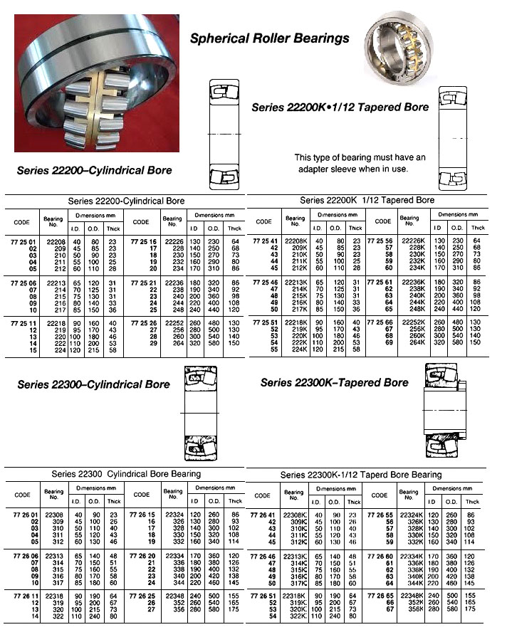ROLLER BEARING SPHERICAL, NO.22208