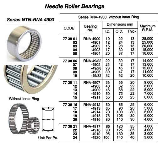 ROLLER BEARING NEEDLE, NO. RNA-49/22