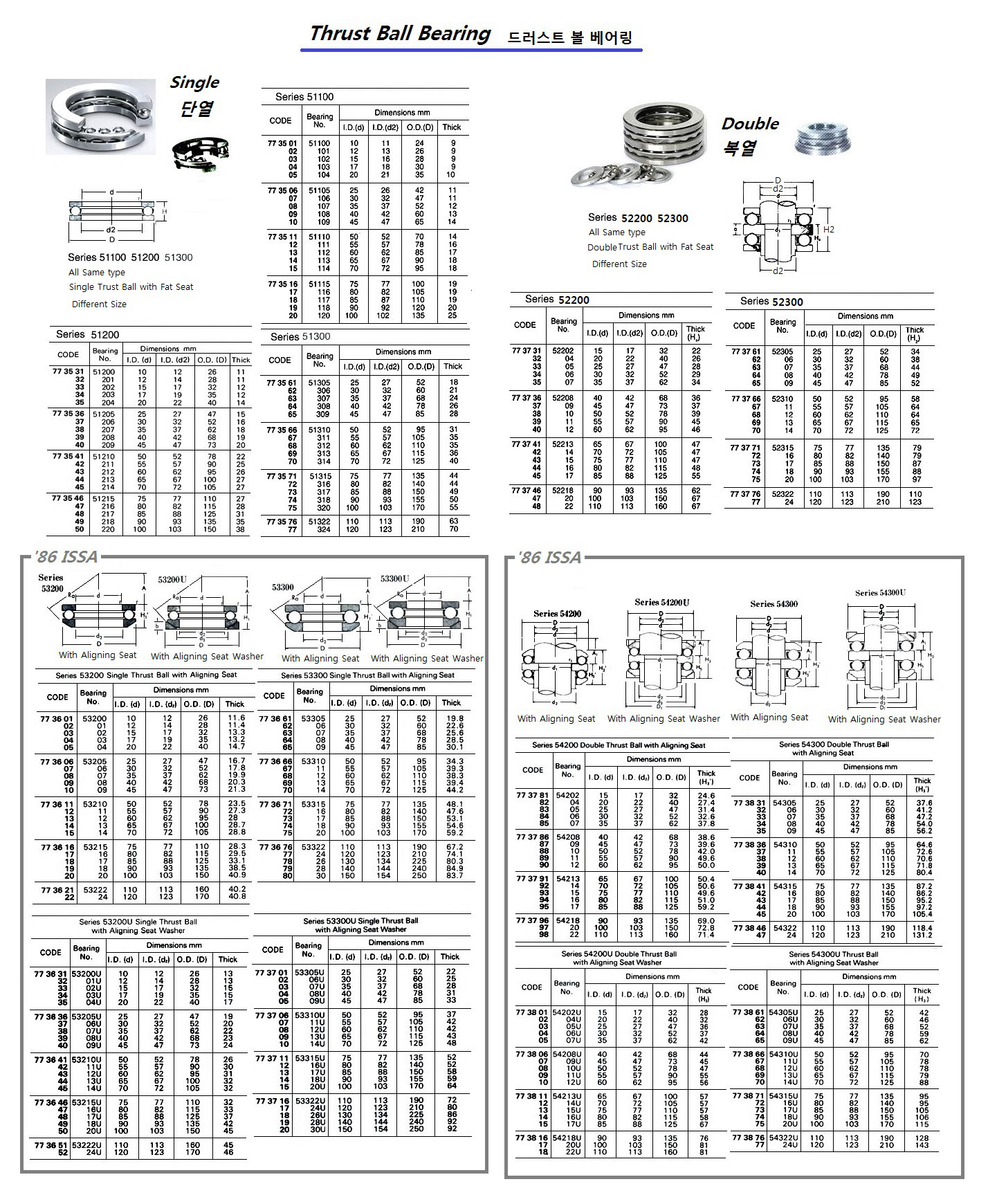 BALL BEARING SINGLE THRUST, WITH FLAT SEAT NO.51100