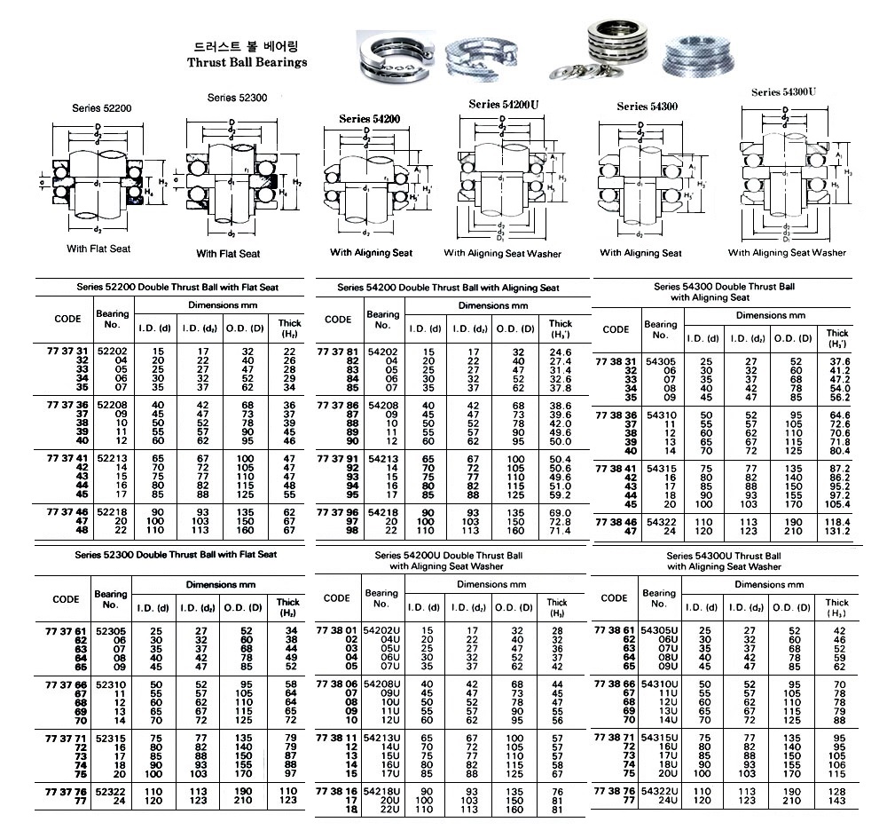 BALL BEARING DOUBLE THRUST, WITH FLAT SEAT NO.52324
