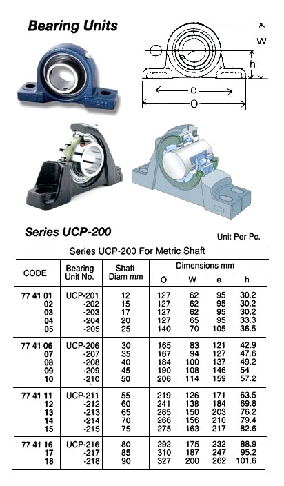 BEARING UNIT UCP-201, SHAFT DIAM 12MM