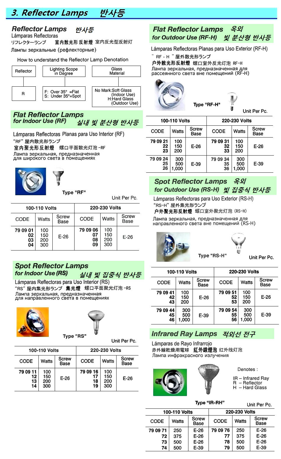 LAMP REFLECTOR FLAT RF, INDOORUSE E-26 100-110V 100W
