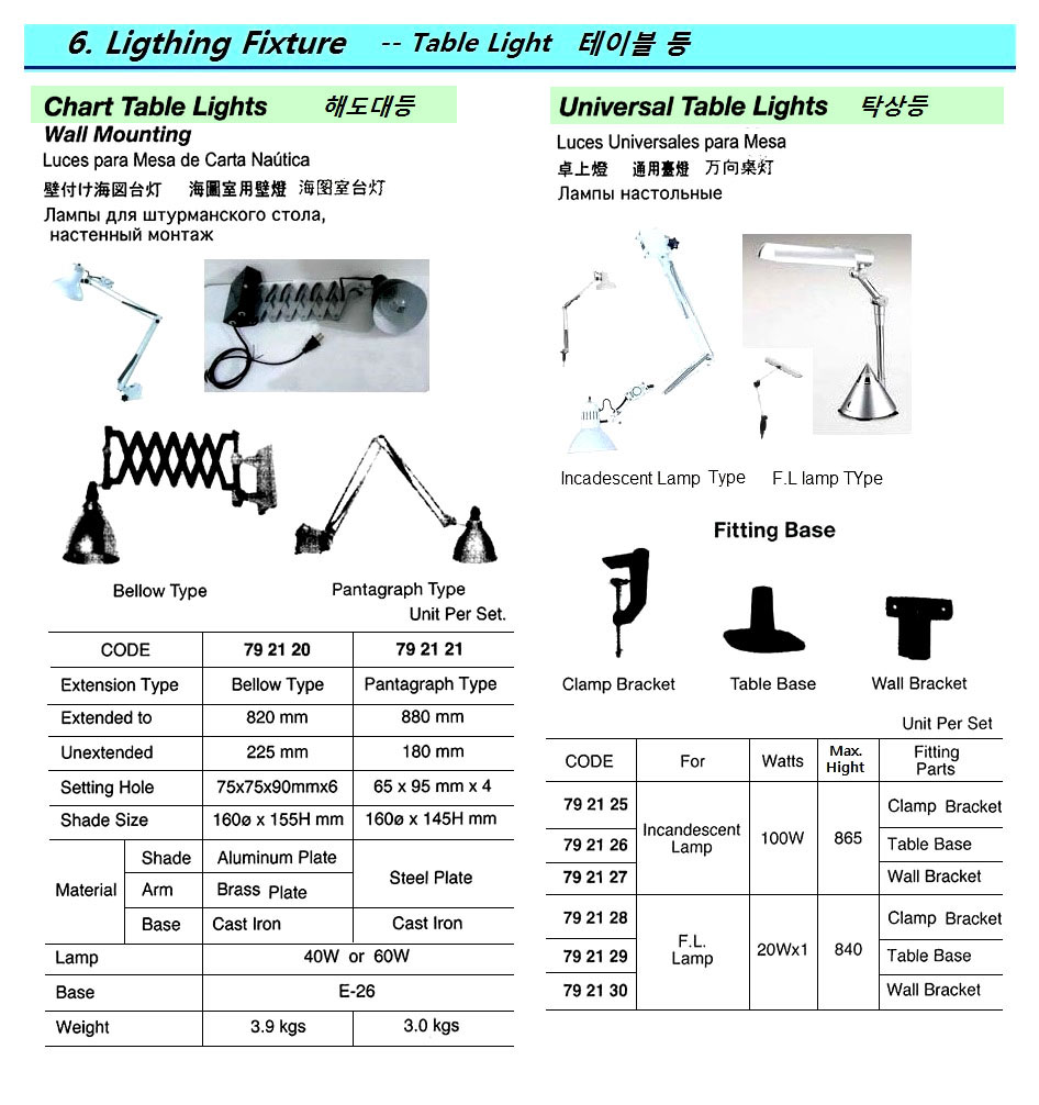 CHART TABLE LIGHT, WALL-MOUNTING BELLOW TYPE E-26