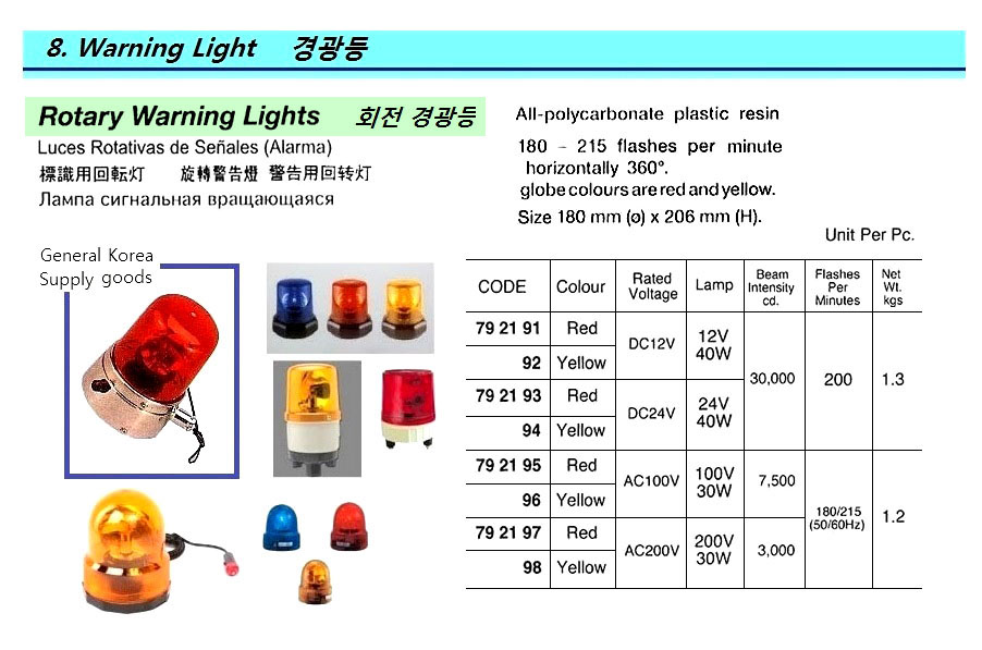 ROTARY LIGHT WARNING RED, AC 100V 30W POLYCARBONATE