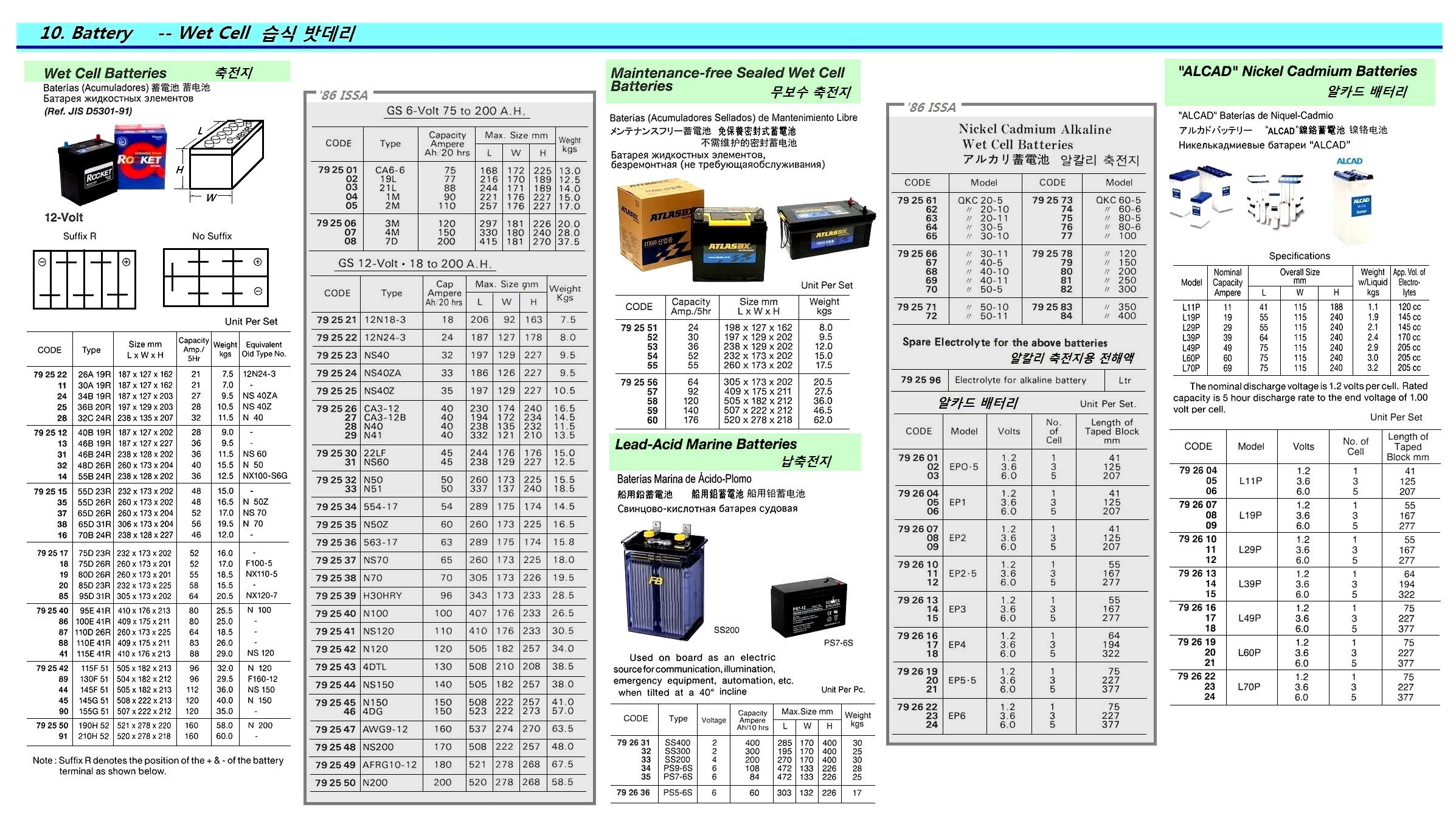 BATTERY WET CELL SEALED, MAINTENANCE-FREE 12V 120AMP