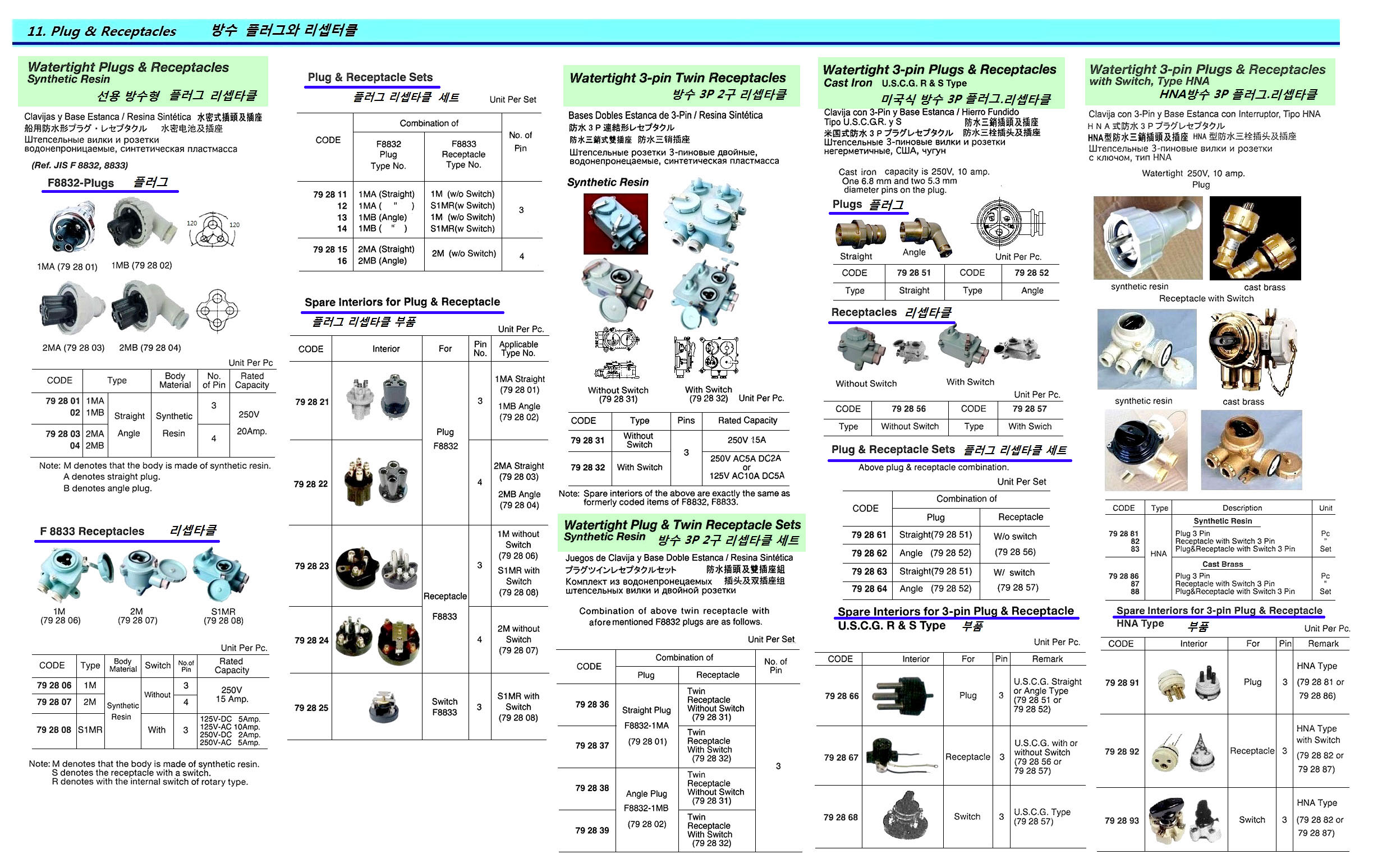 ANGLE PLUG(1MB)&RECEPTACLE(1M), WATERTIGHT 3PIN