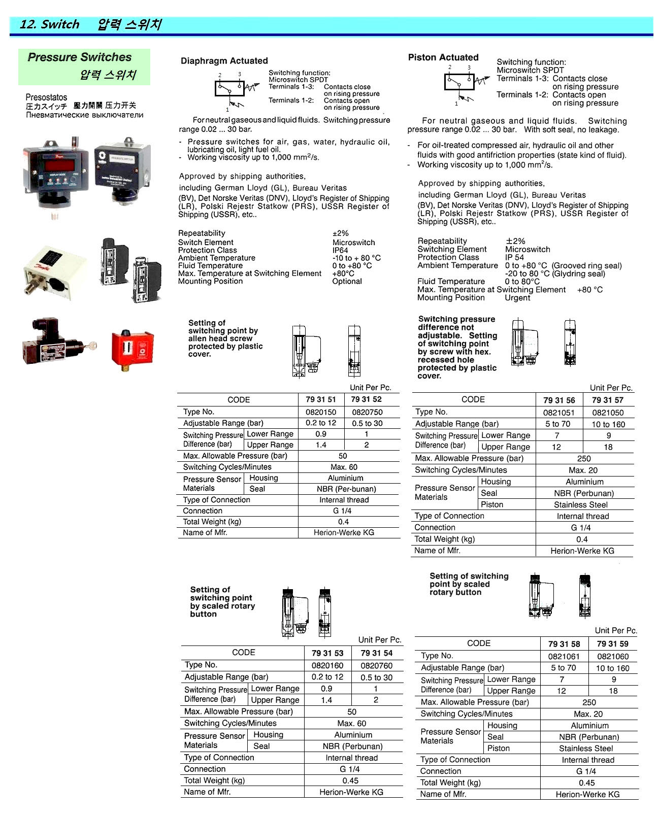 SWITCH PRESSURE DIAPHRAGM TYPE, 0.2 TO 12 BAR HERION #0820150