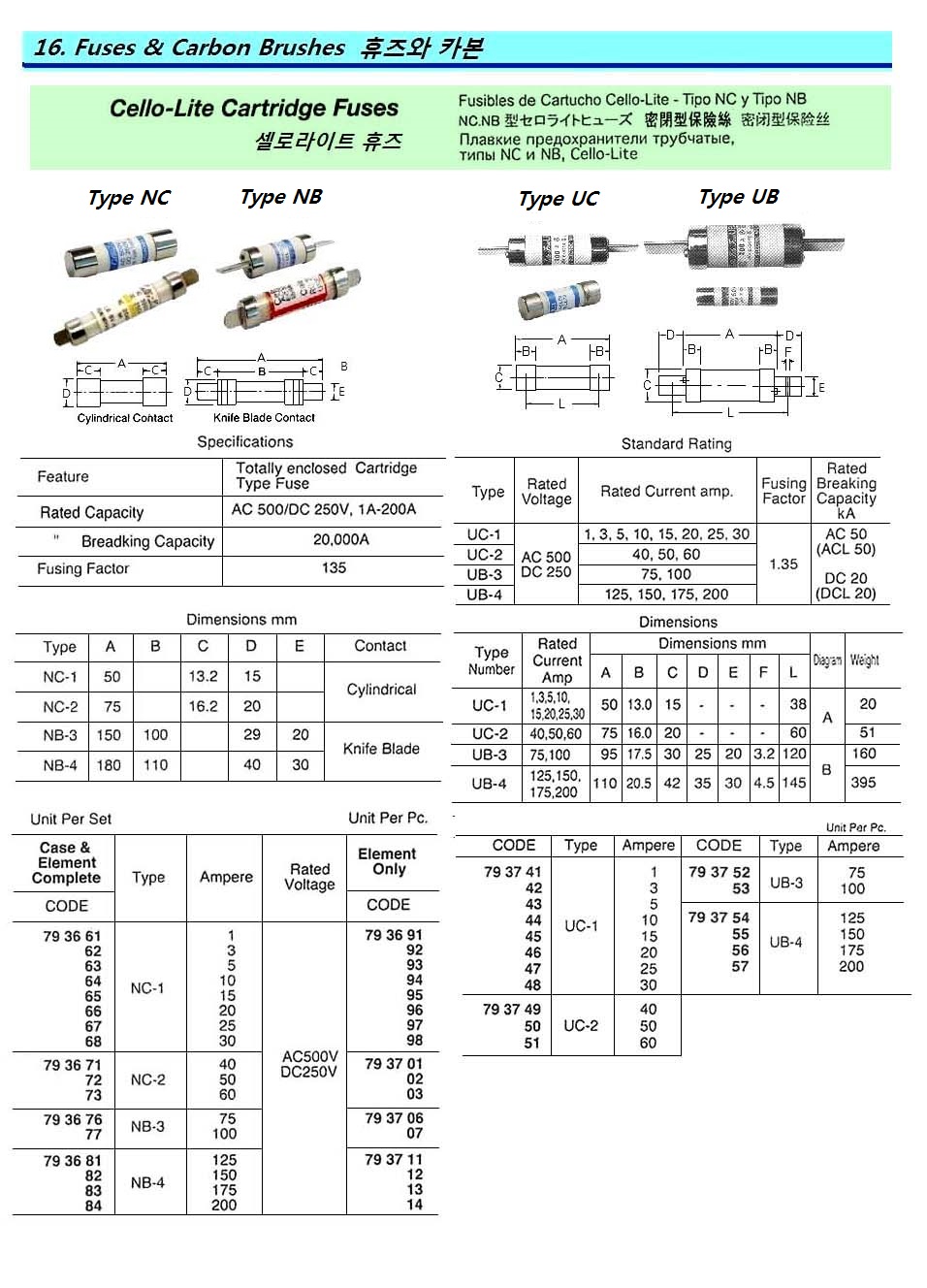 ELEMENT FOR CELLO-LITE FUSE, NB-3 100AMP AC500V (DC250V)