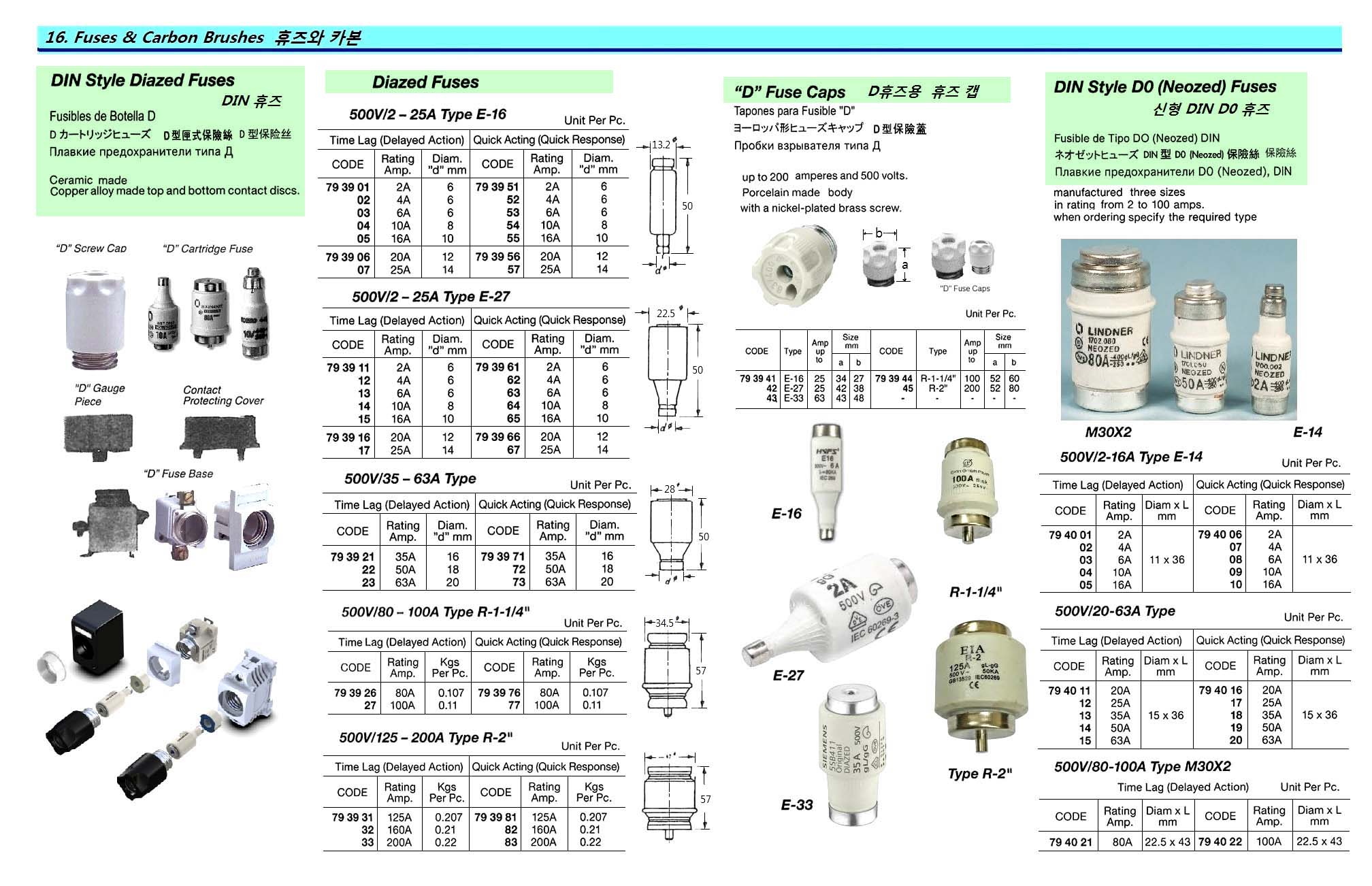 FUSE DIN DIAZED QUICK ACTING, E-16 AC500V 10A