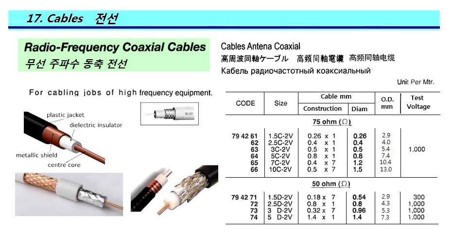 CABLE COAXIAL RADIO-FREQUENCY, 1.5C-2V 75OHM
