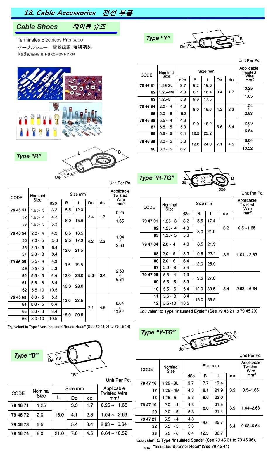 CABLE SHOE CLAMPING TYPE R-TG, NOMINAL SIZE 1.25-3