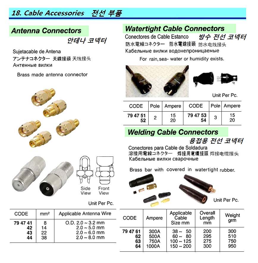 ANTENNA CONNECTOR FOR 14MM/SQ