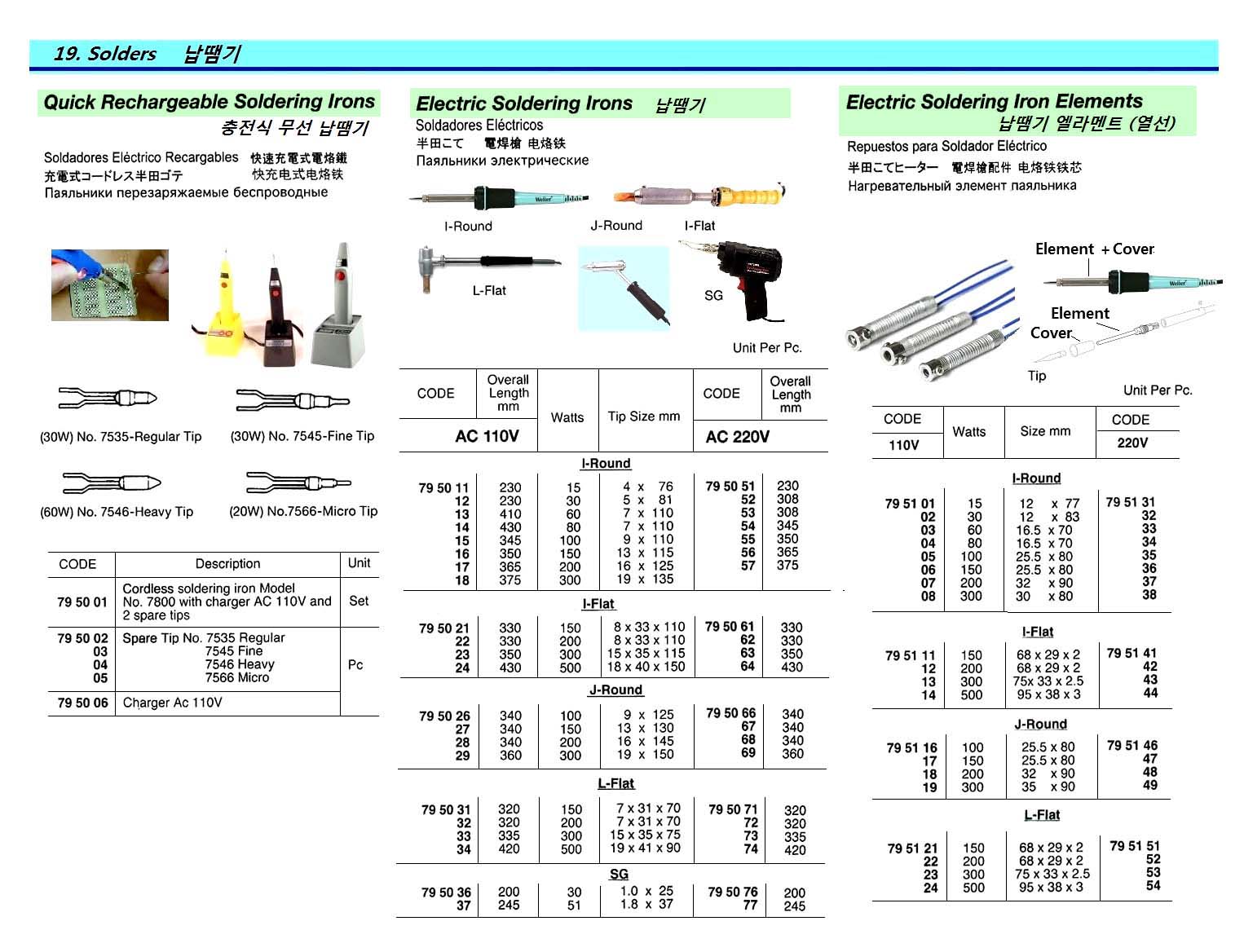 SOLDERING IRON ELEMENT I-FLAT, 110V 150W