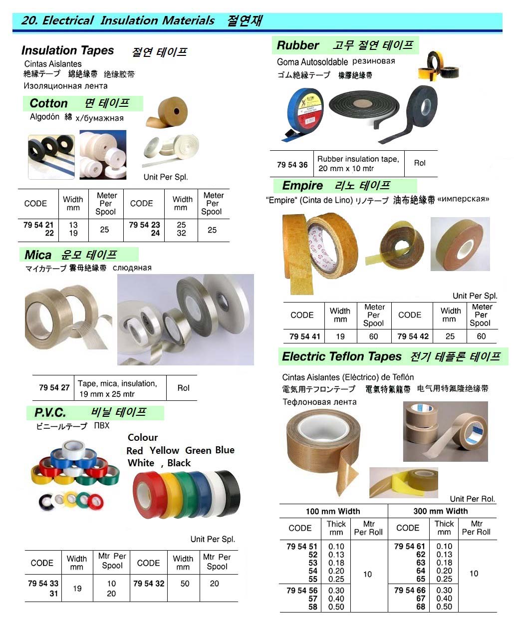 TAPE RUBBER INSULATION, 20MMX10MTR