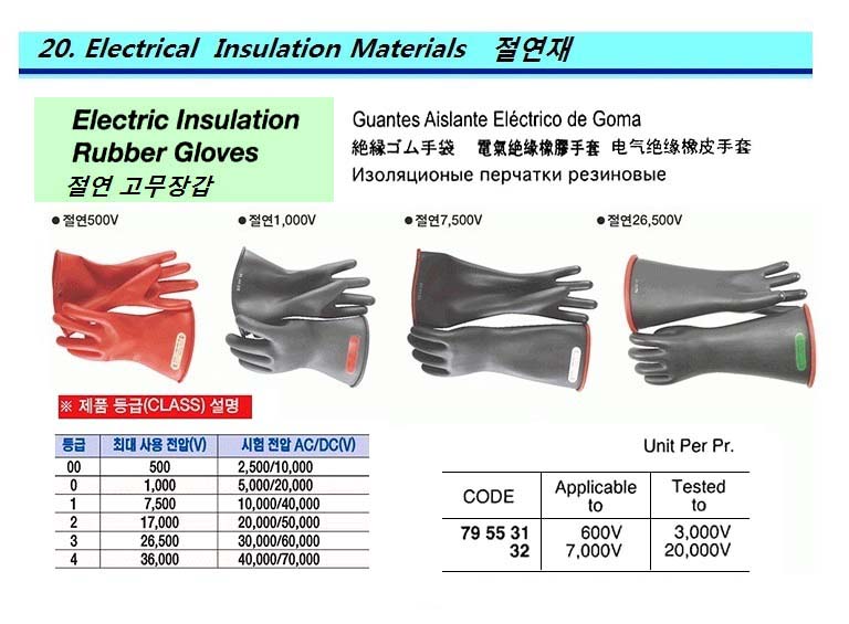 GLOVES RUBBER INSULATION 600V