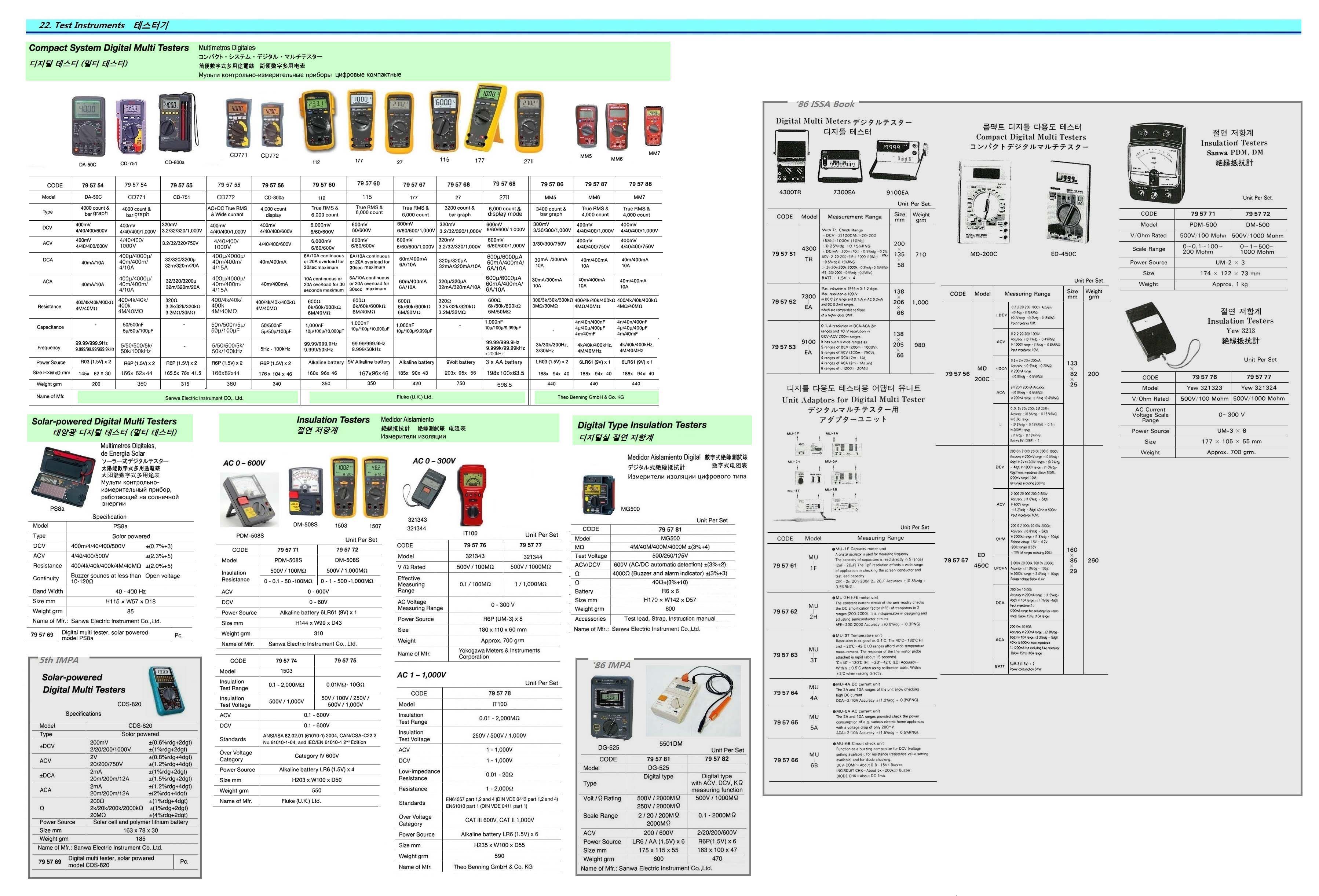MULTI TESTER DIGITAL COMPACT, BENNING MM5