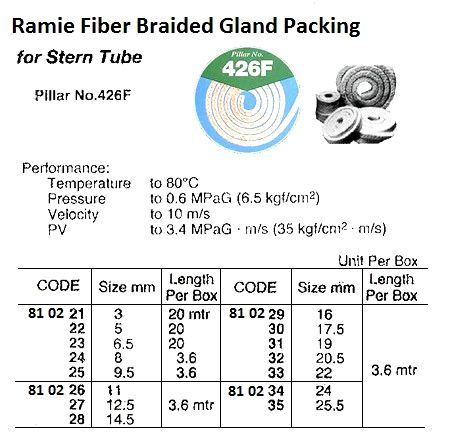 PACKING PTFE RAMIE, PILLAR NO.426F 11MMX3.6MTR