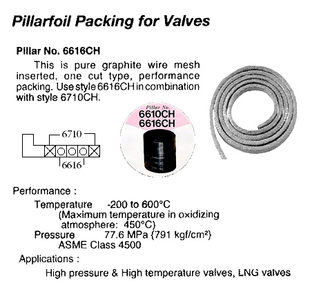 PACKING PILLARFOIL FOR VALVES, WITH FURTHER DETAIL