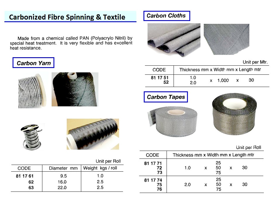 YARN CARBON DIA 16MM 2.5KG