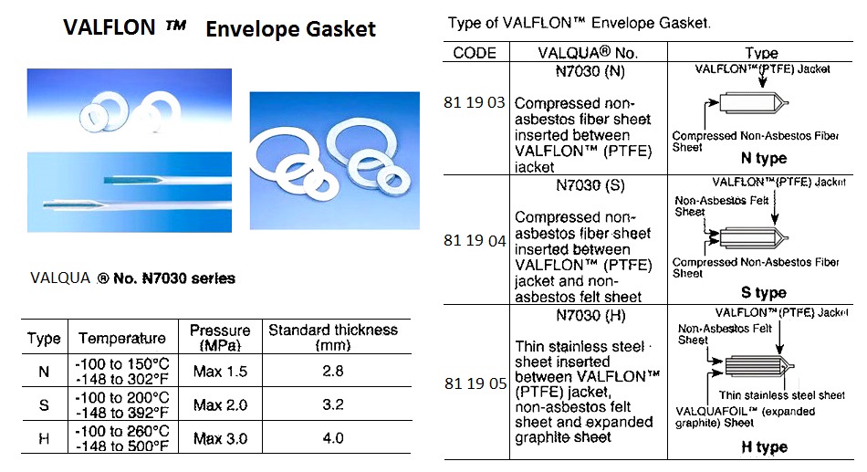 GASKET ENVELOPE VALQUA 7030, TYPE H WITH MORE DETAILS