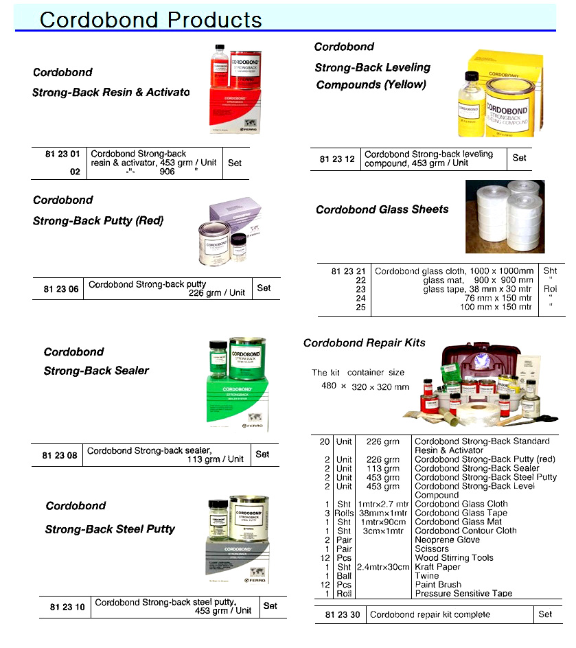 CORDOBOND GLASS CLOTH 1X1MTR