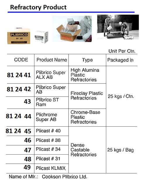 REFRACTORY DENSE CASTABLE, PLIBRICO THERVEK C-31 25KG