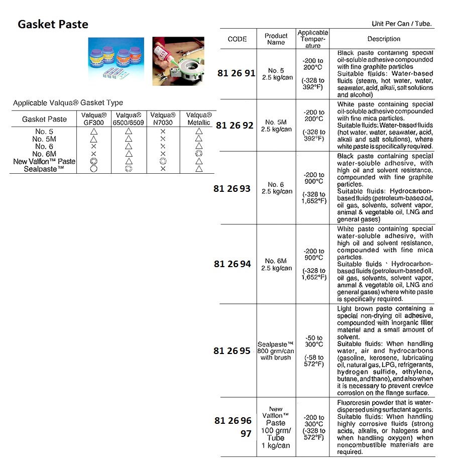 PASTE GASKET NO.5 VALQUA, BLACK W/GRAPHITE 2.5KG