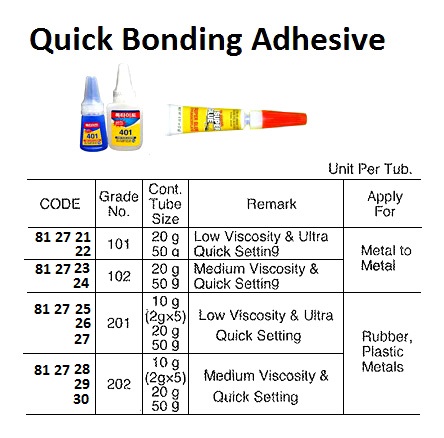 QUICK BONDING ADHESIVE, NO.101 20GRM