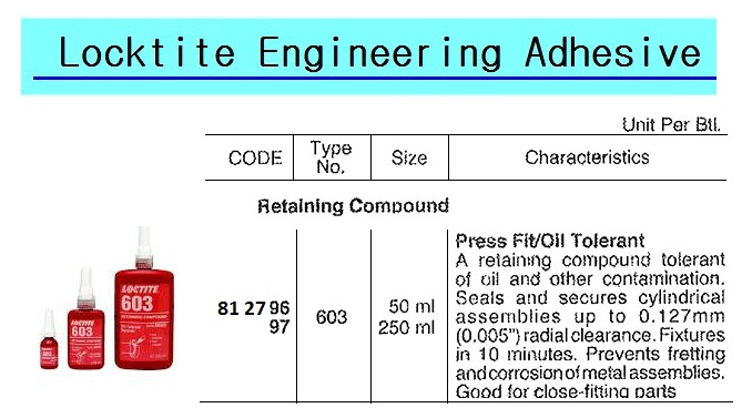GLUE RETAINING COMPOUND, LOCTITE 603 OIL TOLERANT 250ML