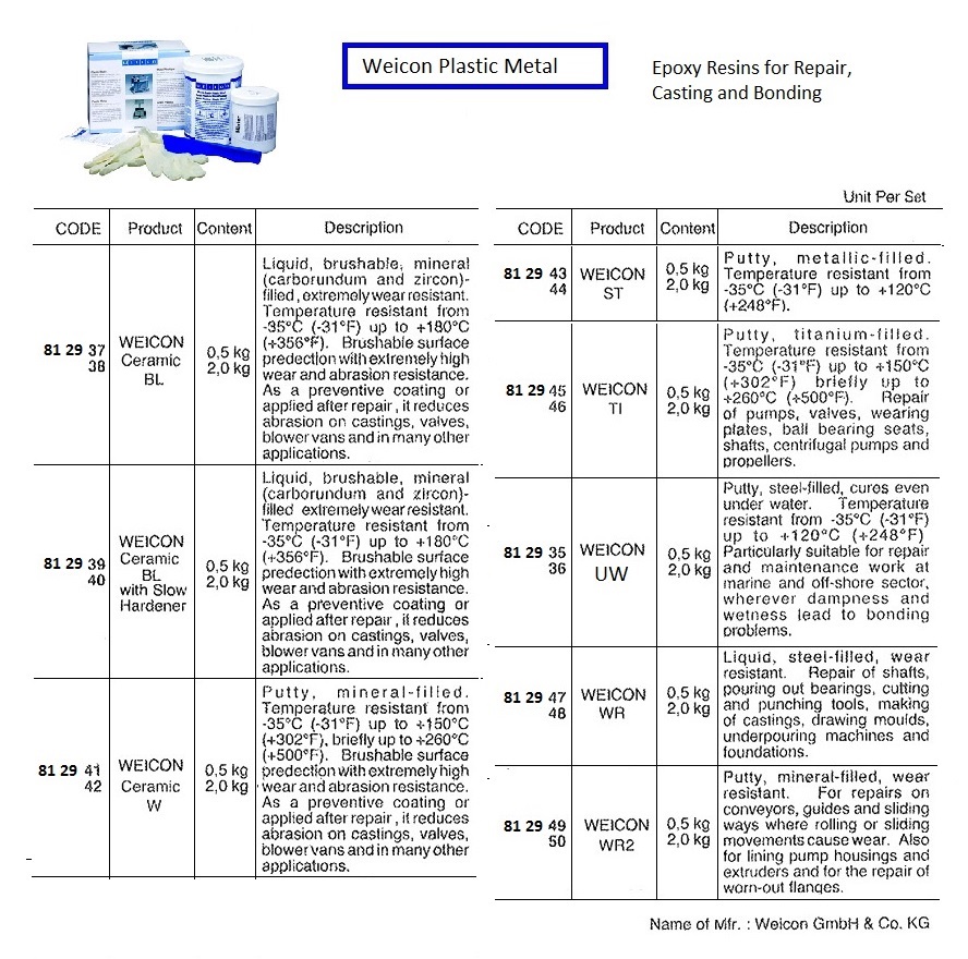 METALLIC FILLED PUTTY WEICON ST, 0.5KG