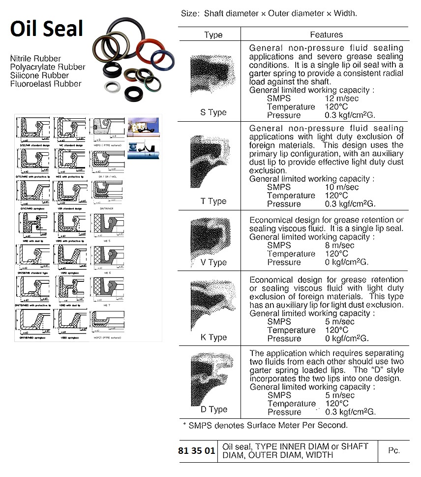 SEAL OIL WITH FURTHER DETAIL