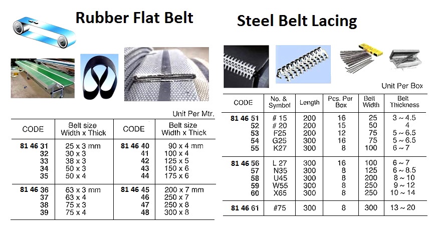 BELT LACING STEEL #15, FOR 25MM WIDE & 3-4.5MM THICK