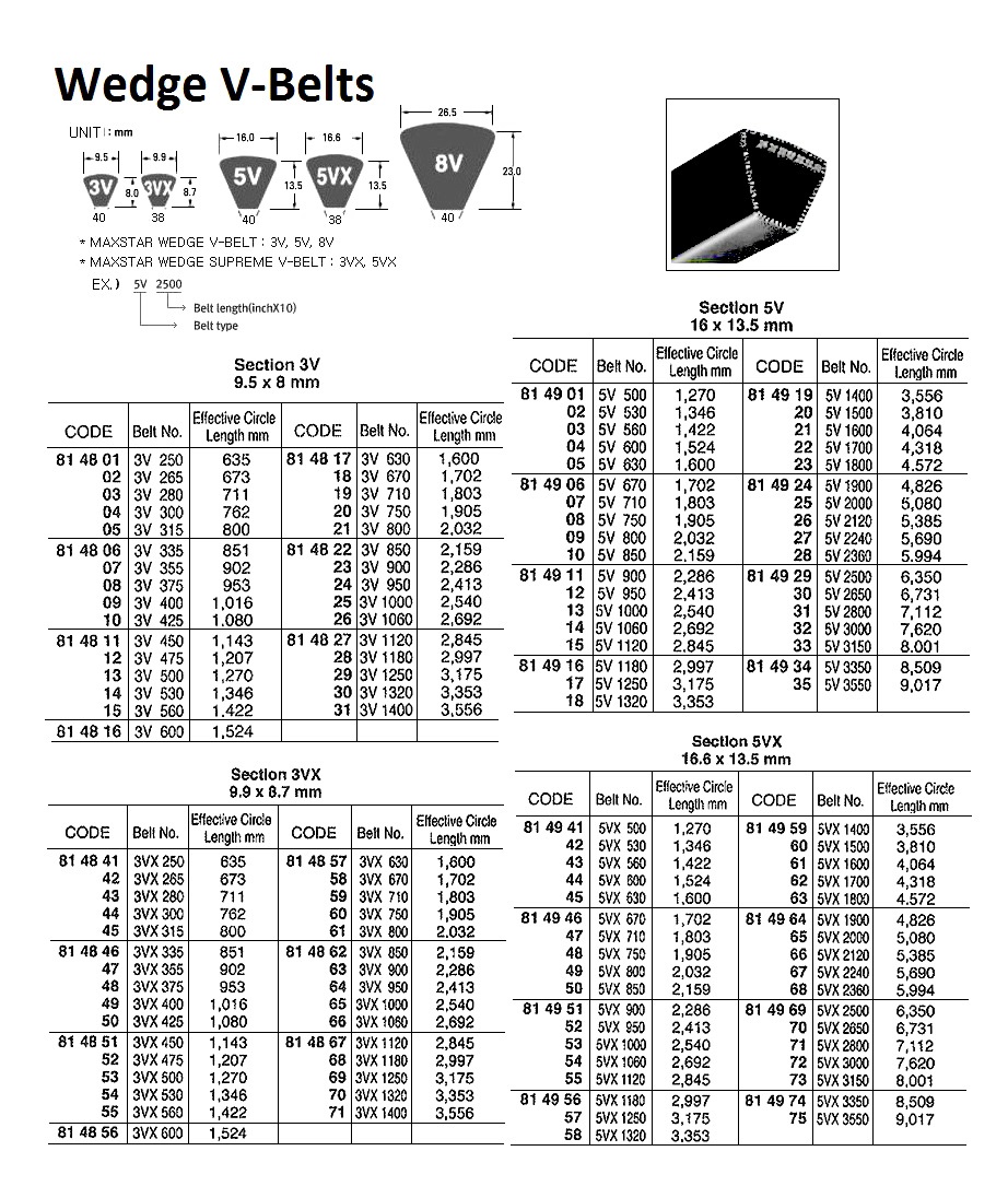 V BELT WEDGE TYPE 3V 1000