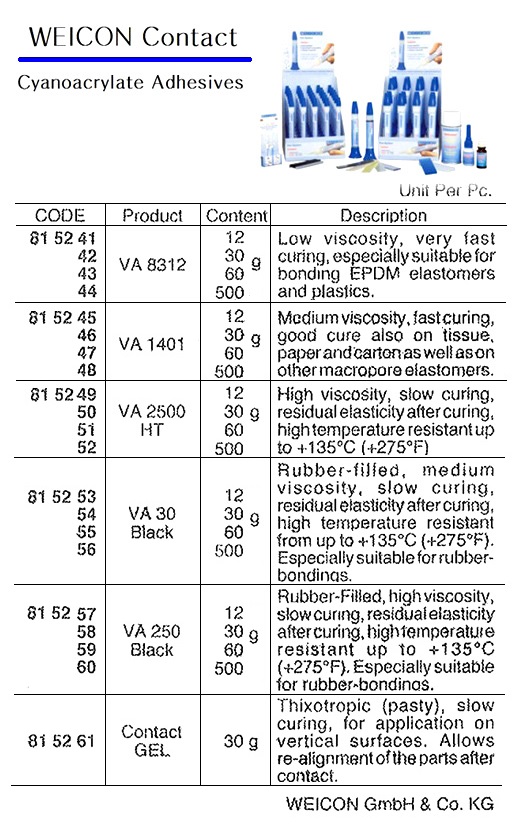 ADHESIVE CONTACT CYANOACRYLATE, WEICON CONTACT GEL 30GRM
