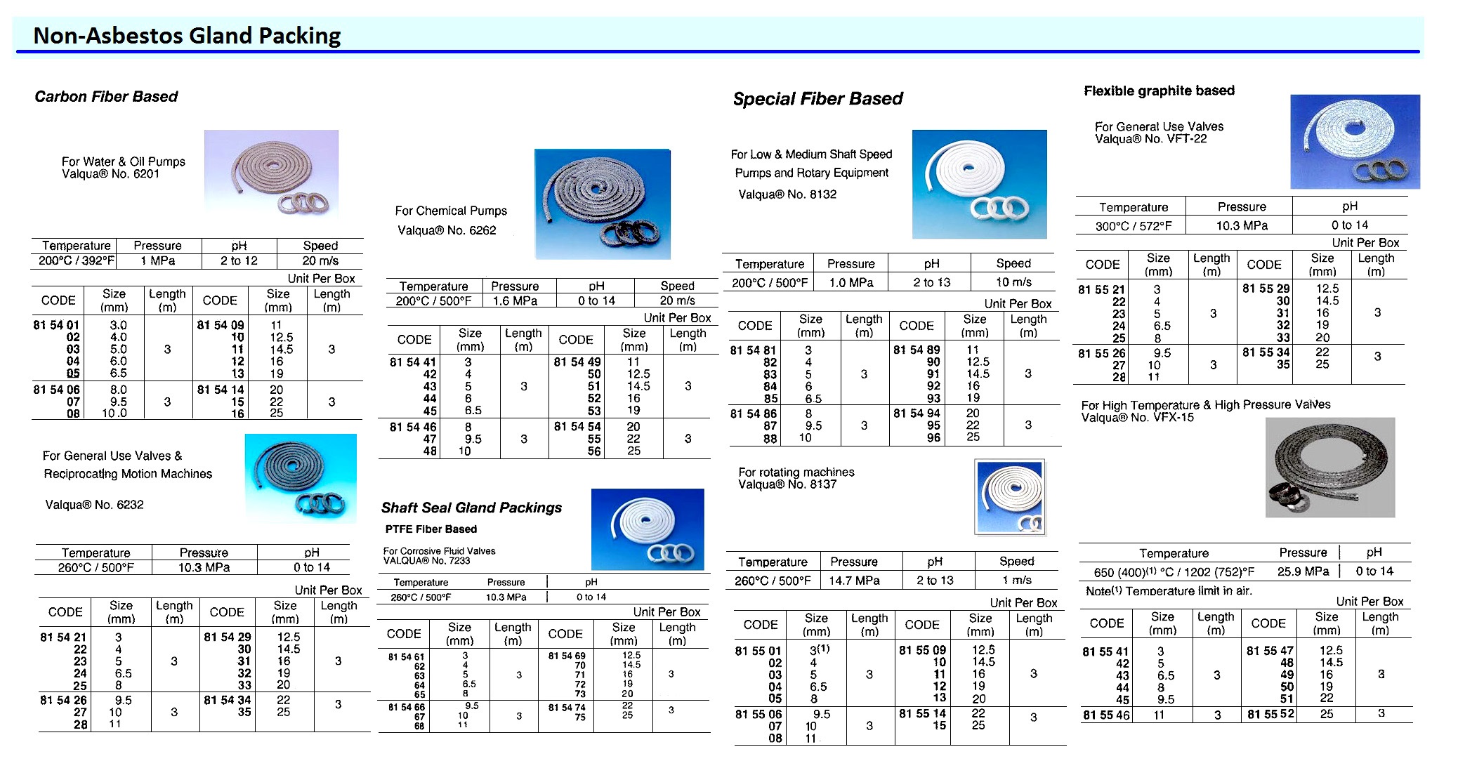 PACKING BRAID EXPAND GRAPHITE, VALQUA VFX-15 11MMX3MTR