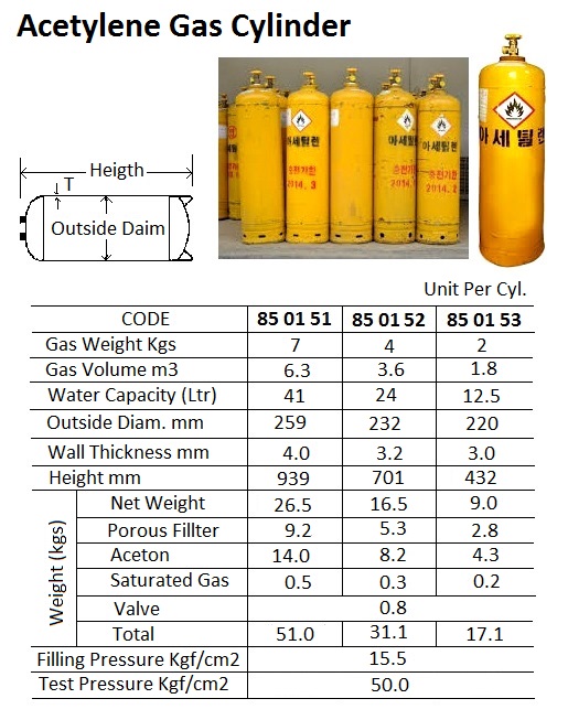 CYLINDER ACETYLENE GAS, CAPACITY 2KGS
