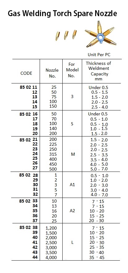 SPARE NOZZLE NO.1, FOR NO.A1 GAS WELDING TORCH