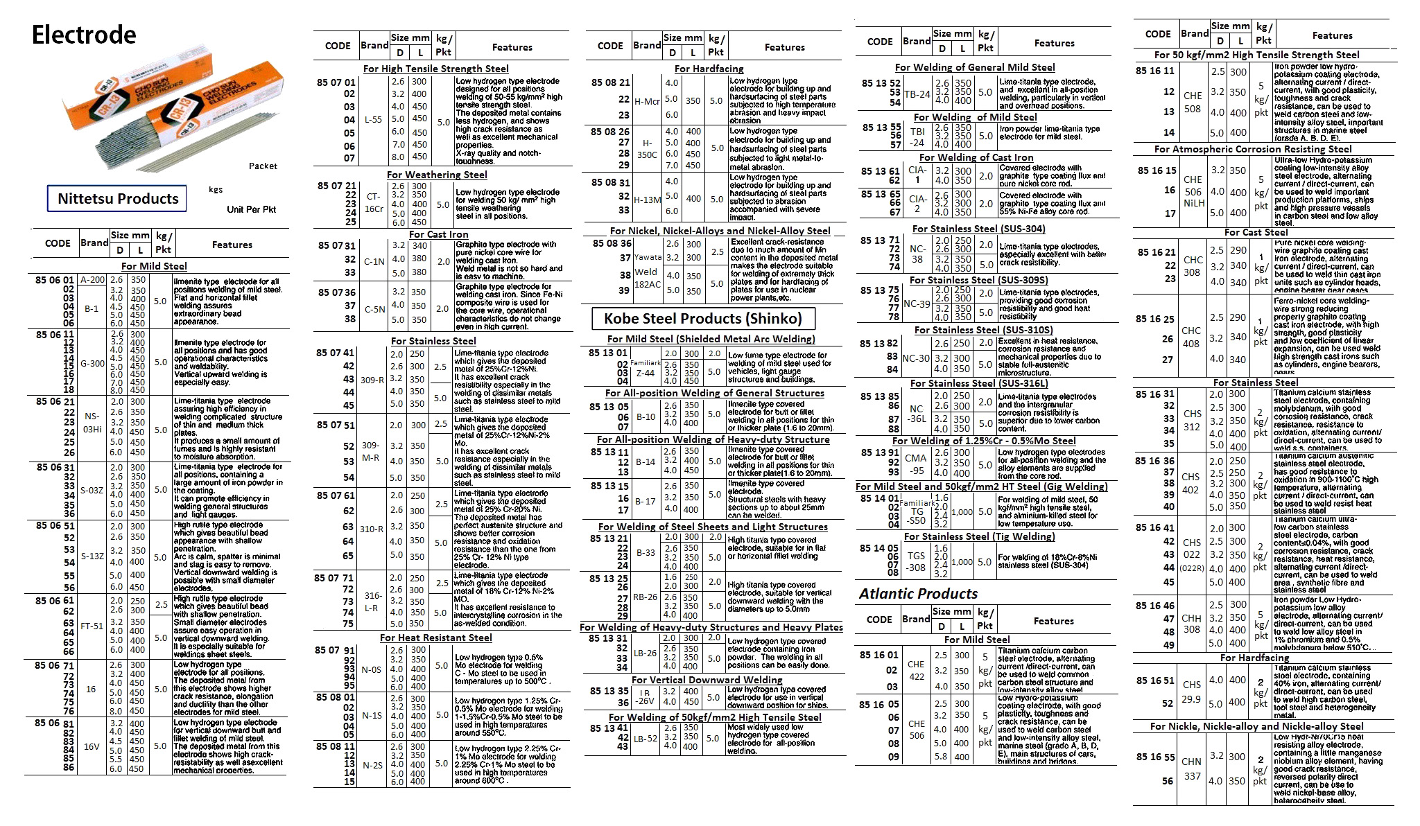 ELECTRODE CHS29.9 4.0MM 2KG, FOR HARDFACING